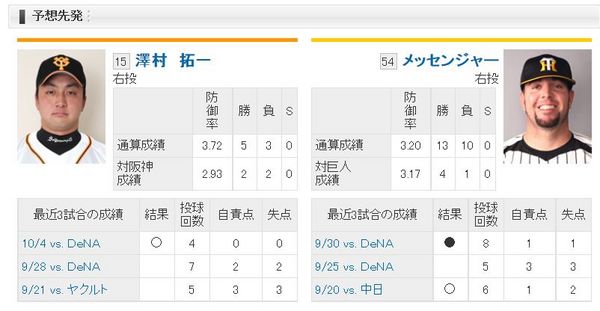 2014年10月16日巨人阪神戦の予想先発.jpg