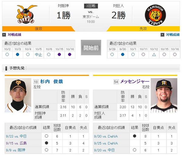 CS2014巨人対阪神第3戦予告先発.jpg