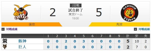 CS2014巨人対阪神第2戦結果.jpg