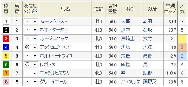 きさらぎ賞2015枠順、予想印.jpg