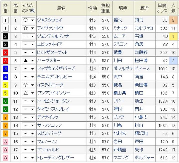 ジャパンカップ2014印.jpg