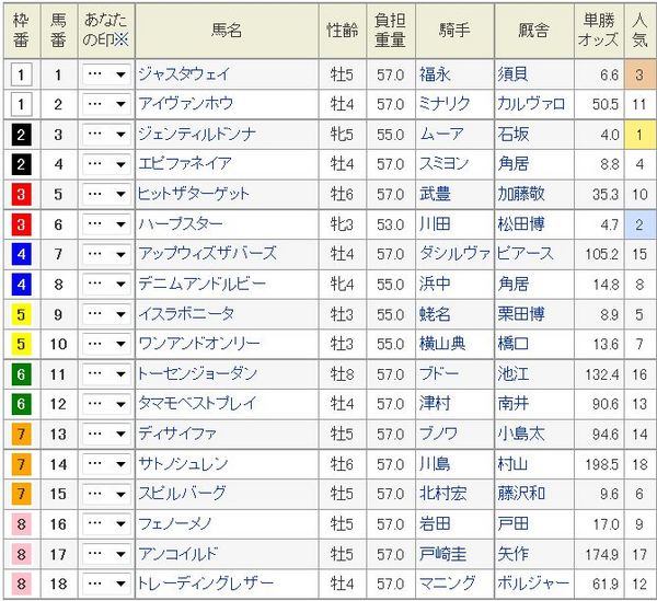 ジャパンカップ2014枠順.jpg