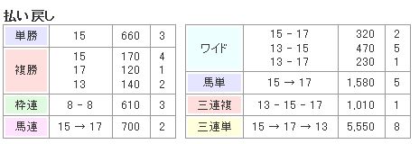 ジャパンカップ払い戻し.jpg