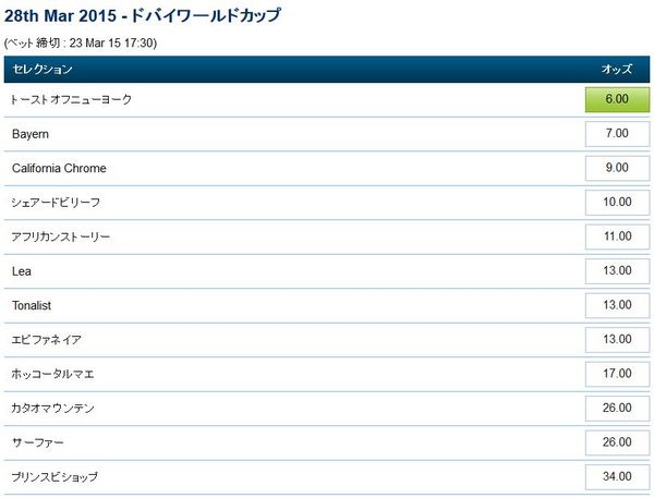 ドバイ・ワールドカップ2015オッズ1月.jpg