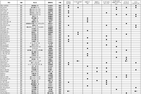 ドバイ・ワールドカップ2015登録馬.jpg