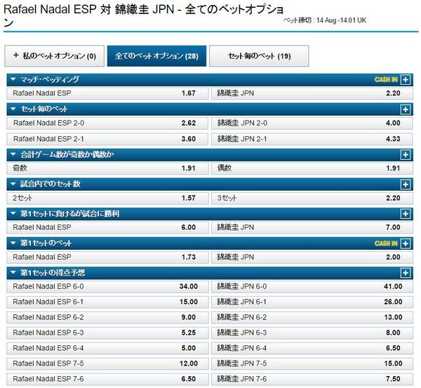リオ五輪男子テニス3位決定戦オッズ.jpg