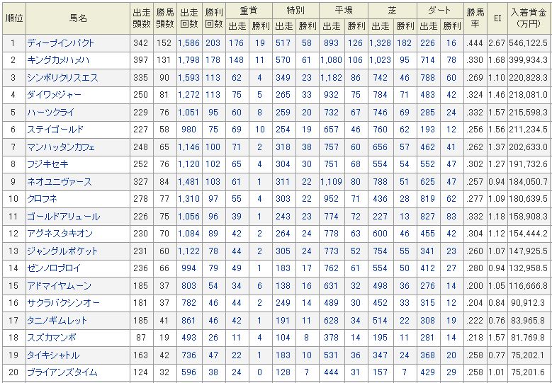 リーディングサイア−2013-1.jpg