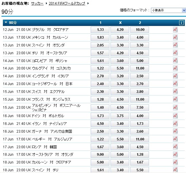 ワールドカップ2014オッズ.jpg