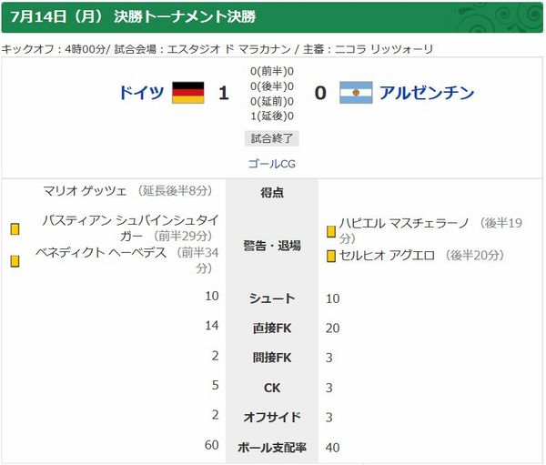 ワールドカップ2014決勝戦結果.jpg