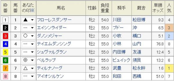 京都2歳S2014枠順、印.jpg