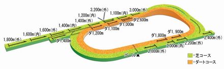京都コース立体図.jpg