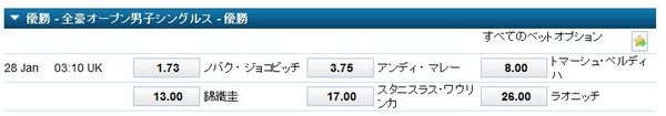 全豪オープン2015優勝オッズ最新.jpg