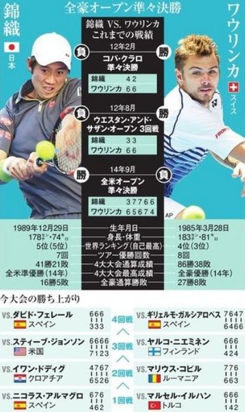 全豪オープン2015錦織圭vsワウリンカ.jpg