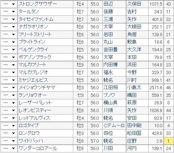 根岸S2015予想オッズ2.jpg