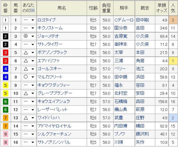 根岸S2015枠順、予想印.jpg