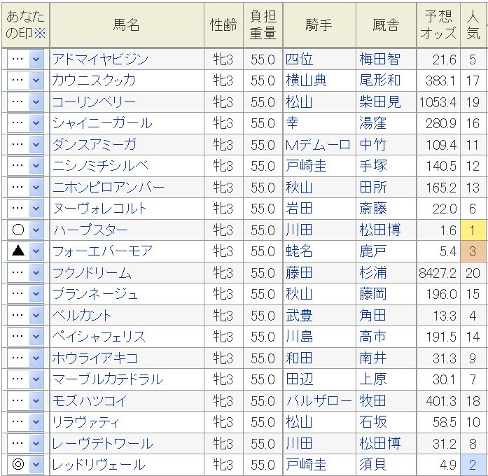桜花賞2014予想オッズ.jpg