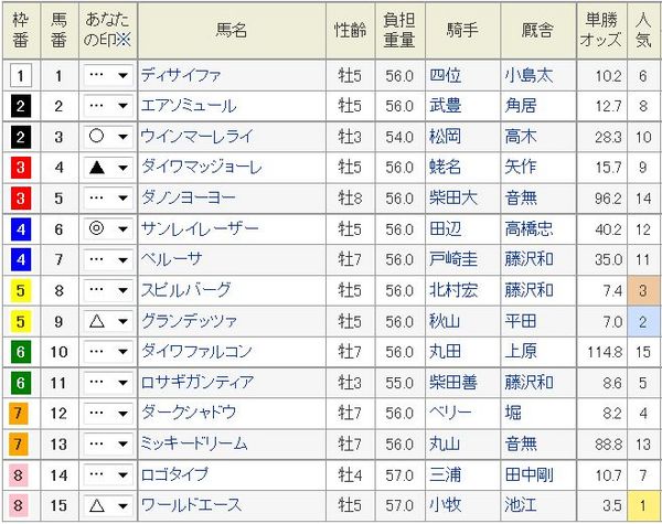 毎日王冠2014枠順、オッズ.jpg