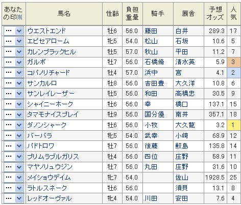 阪急杯2014予想オッズ.jpg