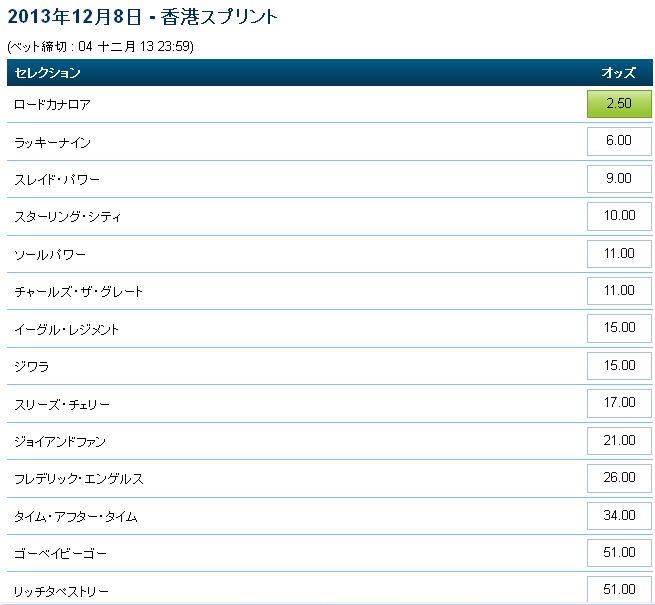 香港スプリント2013オッズ.jpg