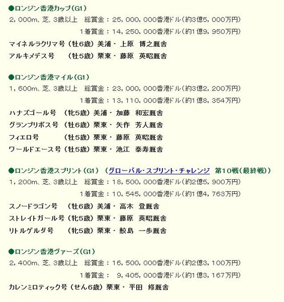 香港国際競走2014日本馬.jpg