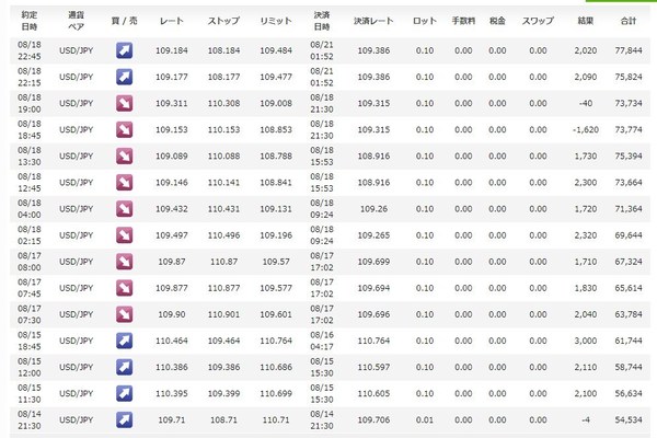 AngelHeartUSDJPY2017年8月成績.jpg