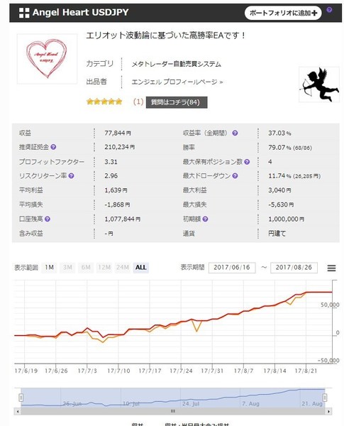 AngelHeartUSDJPY2017年8月成績2.jpg