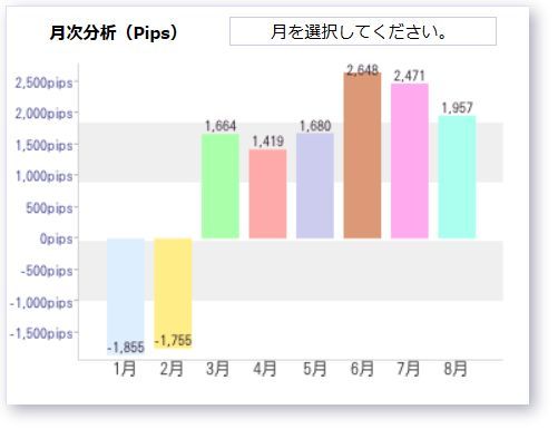 Ashika20140823月次成績.jpg