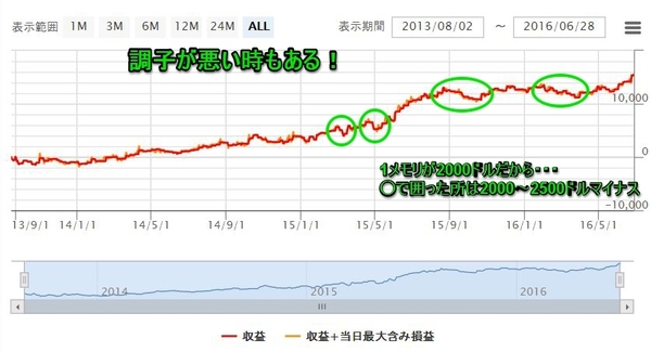 Beatrice-07収益曲線調子が悪い時.jpg