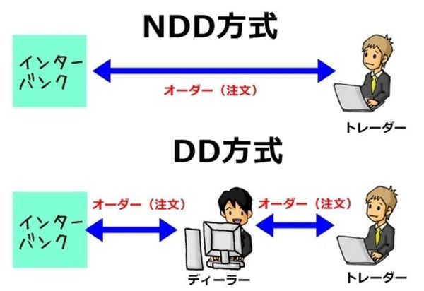 DDとNDDの違い.jpg
