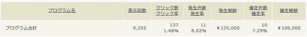 アクセストレード2015年2月成果.jpg