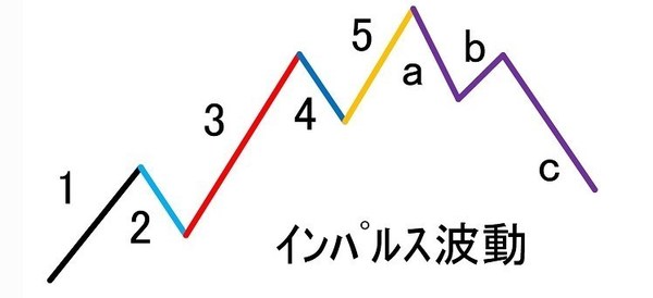 エリオット波動論.jpg