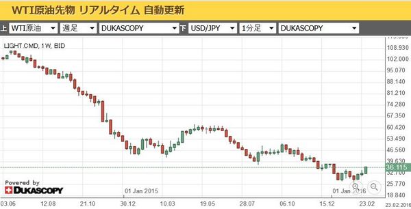 原油価格WTI20160304.jpg