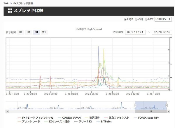 国内ブローカースプレッド比較.jpg