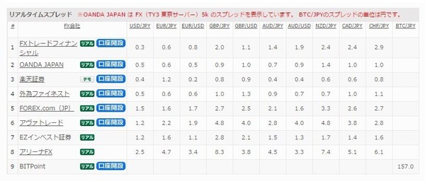 国内ブローカースプレッド比較2.jpg