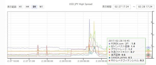 国内ブローカースプレッド比較3.jpg