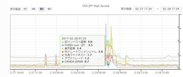 国内ブローカースプレッド比較4.jpg