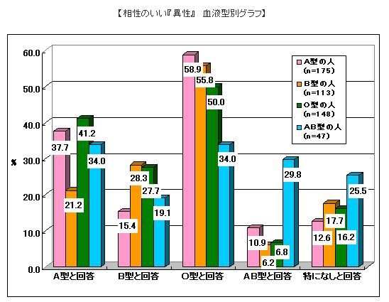 血液型の相性.jpg