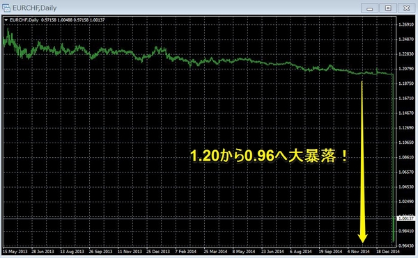 EURCHF20150116.jpg