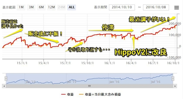 HippoV1グラフ.jpg