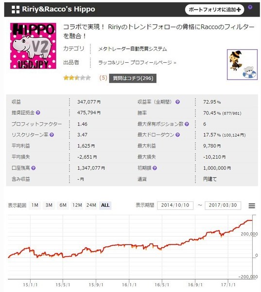 HippoV2成績20170330.jpg