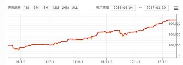 HippoV2成績20170330フラフ.jpg