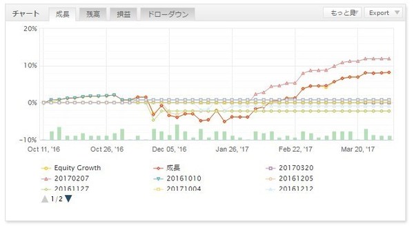 HippoV2成績20170330asajiro.jpg