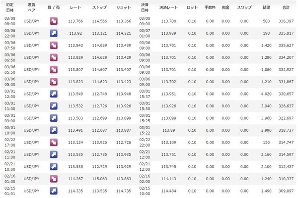HippoV2成績20170330fx-onトレード履歴2.jpg