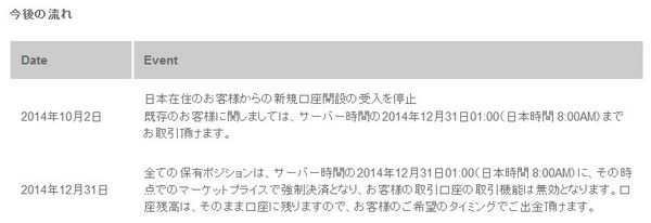 PepperStone日本から撤退メール2.jpg