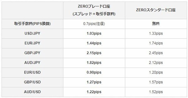 TitanFXスタンダード口座とブレード口座比較.jpg
