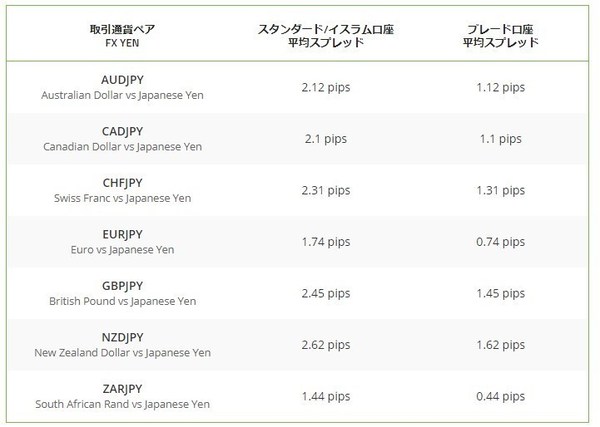 TitanFXスプレッドクロス円.jpg