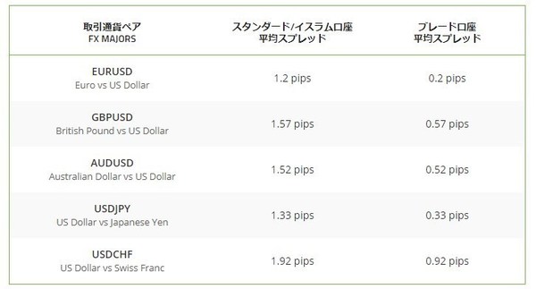 TitanFXスプレッドEURUSD.jpg