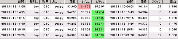 TonakaiV1成績_20131120.jpg