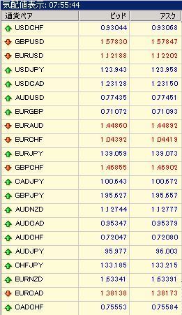 TradersTrustスプレッド.jpg