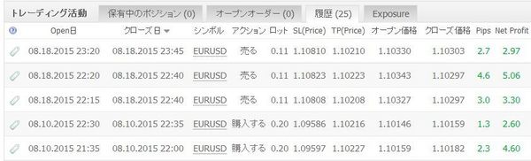 WhiteBearV3実績20151119データ1.jpg